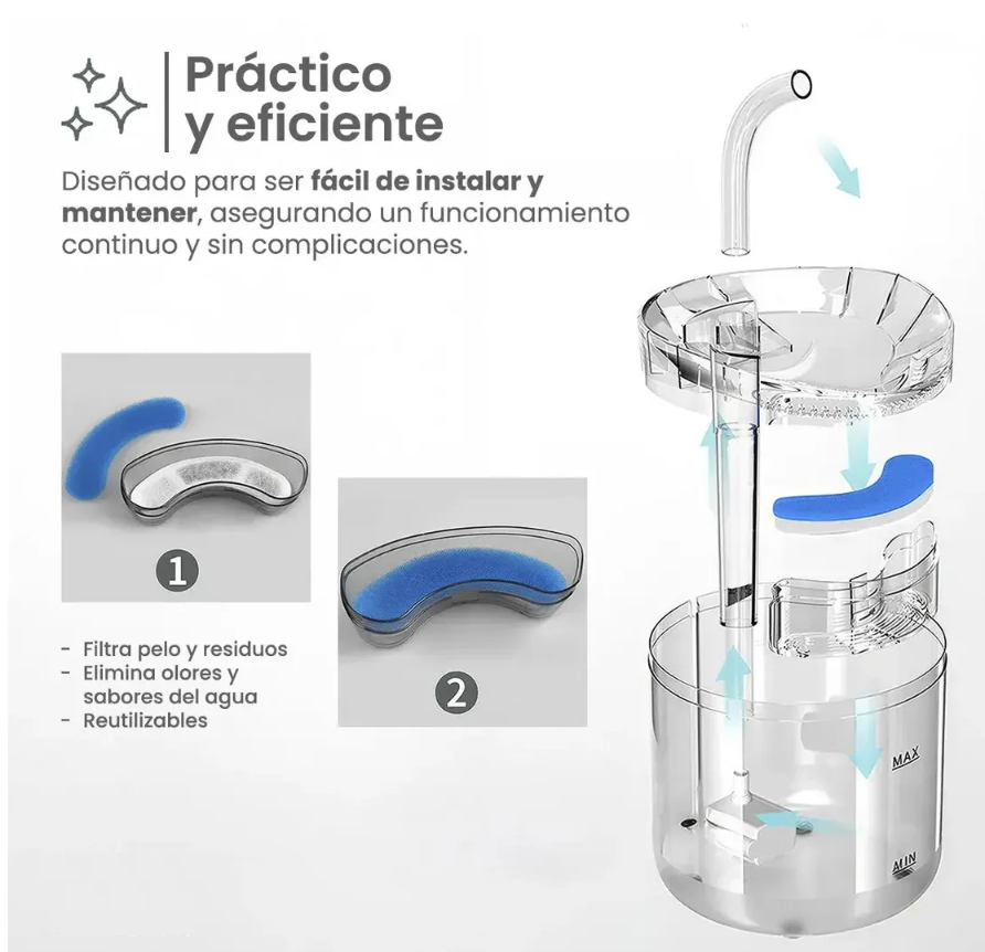 Fuente de agua automática para mascotas con filtro de carbón activado